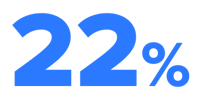 22% 22%